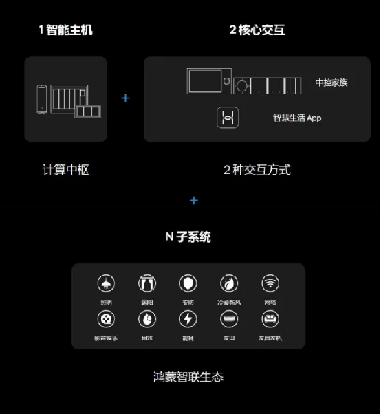 岛也有华为全屋智能社区了!麻将胡了智慧引领未来!秦皇