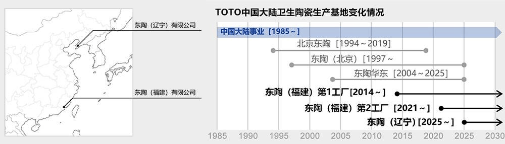 活 TOTO焕新亮相2025上海KBC展PG麻将胡了试玩重塑生活图景 邂逅多彩生(图9)