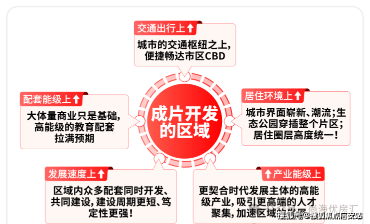-欢迎您-电话地址-价格-户型-小区环境-楼盘详情-交房时间-周边配套-售楼处电话PG麻将胡了2试玩保利虹桥和著(营销中心)首页网站-保利虹桥和著销售中心(售楼处)(图6)