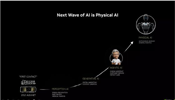 RTX PRO迎来两款半高新产品：还有全新服务器PG电子麻将胡了模拟器仅70W功耗！NVIDIA(图2)