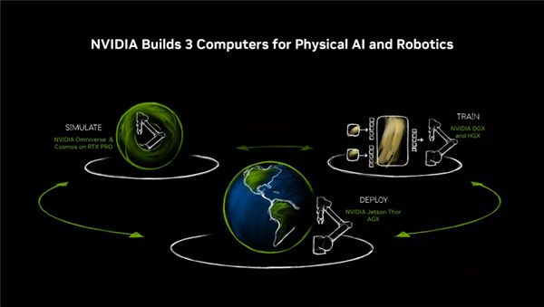 RTX PRO迎来两款半高新产品：还有全新服务器PG电子麻将胡了模拟器仅70W功耗！NVIDIA(图7)