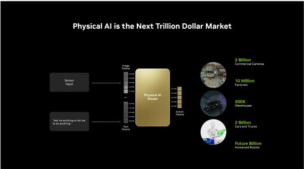 RTX PRO迎来两款半高新产品：还有全