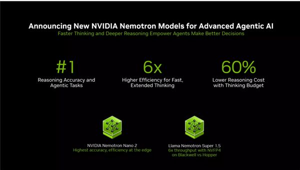 RTX PRO迎来两款半高新产品：还有全新服务器PG电子麻将胡了模拟器仅70W功耗！NVIDIA(图10)