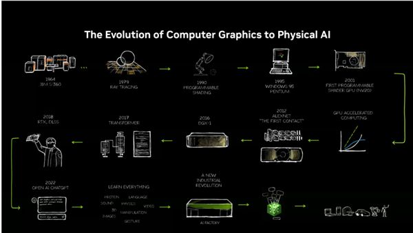 RTX PRO迎来两款半高新产品：还有全新服务器PG电子麻将胡了模拟器仅70W功耗！NVIDIA(图8)